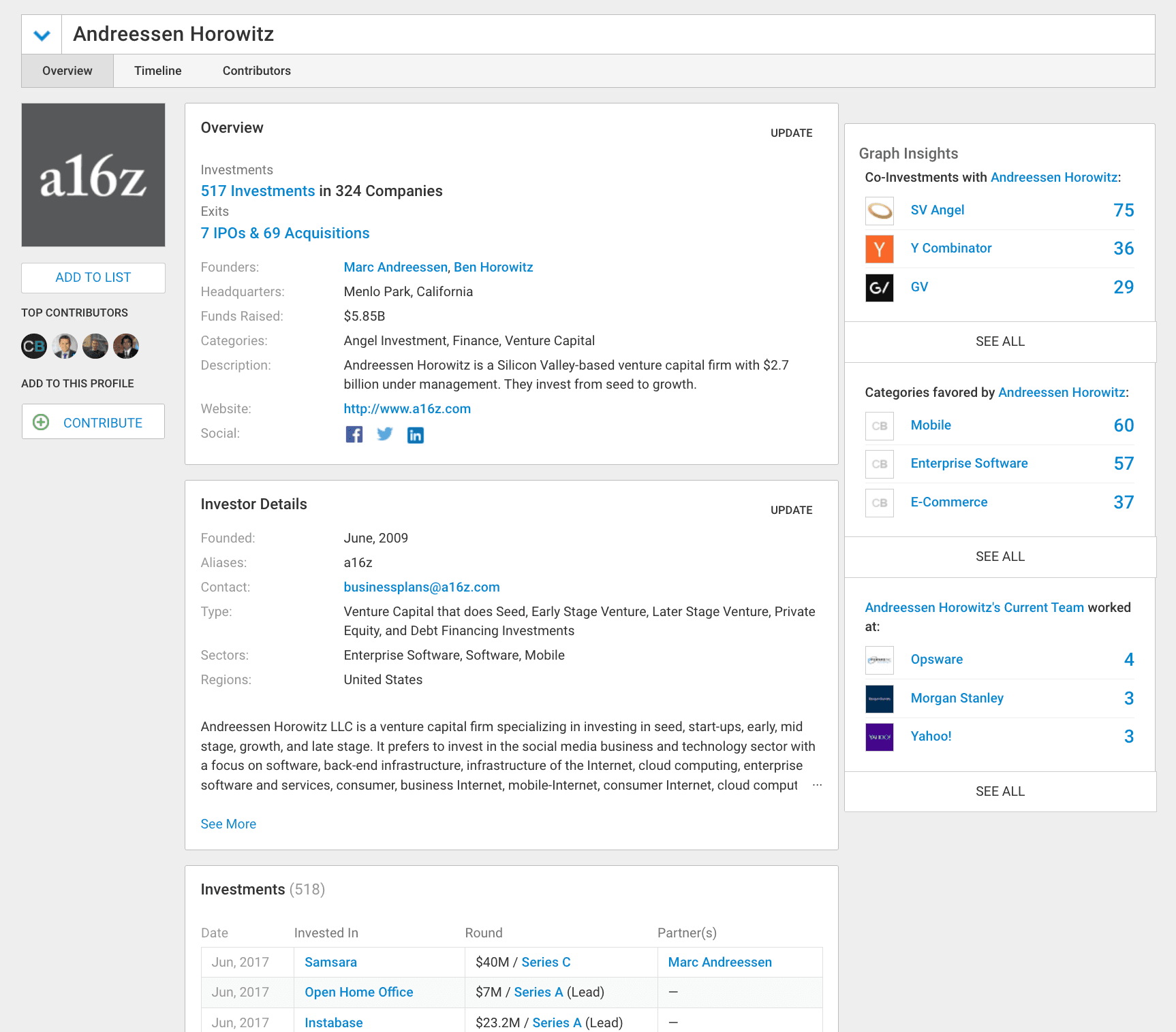 Andreessen Horowitz Crunchbase Portfolio